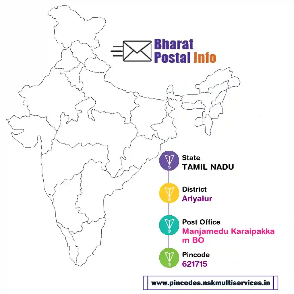 tamil nadu-ariyalur-manjamedu karaipakkam bo-621715